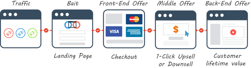 getresponse vs clickfunnels