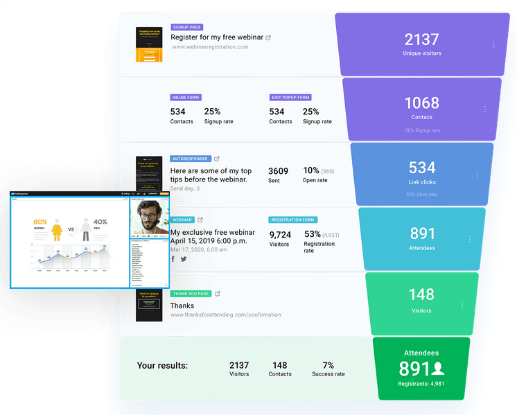 getresponse vs clickfunnels