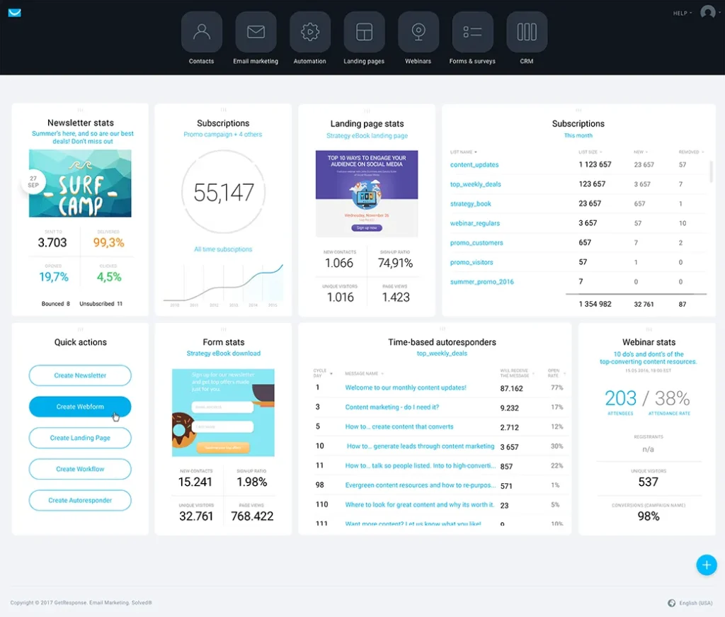 getresponse vs clickfunnels