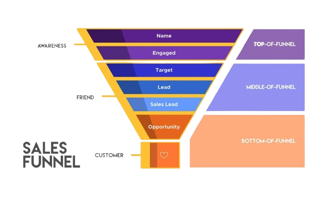 getresponse vs clickfunnels